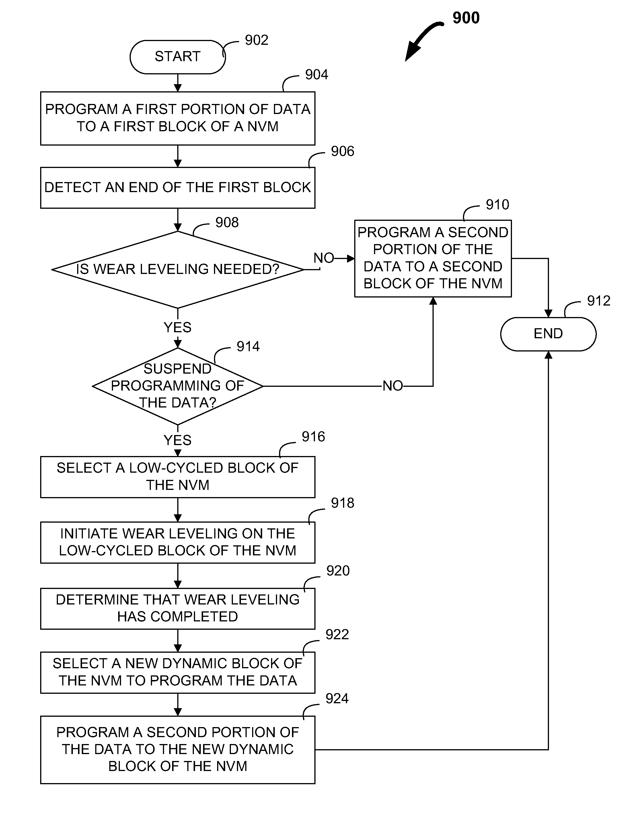 Initiating wear leveling for a non-volatile memory