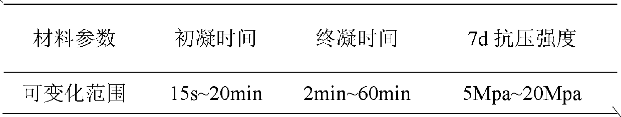 Paste quick-setting grouting material and preparation method thereof