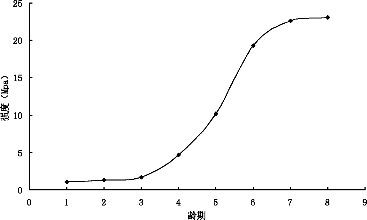 Paste quick-setting grouting material and preparation method thereof