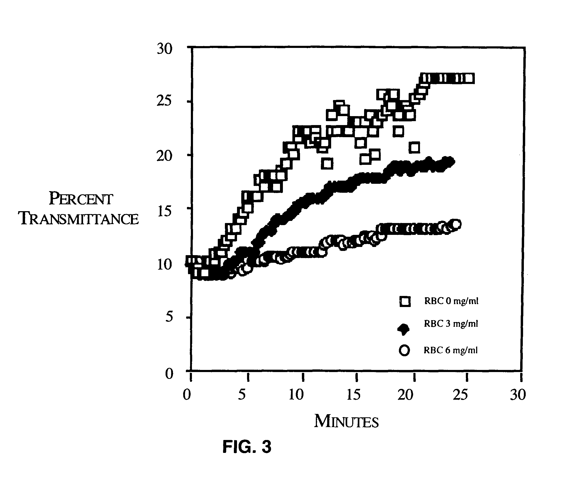 Antigenic modulation of cells