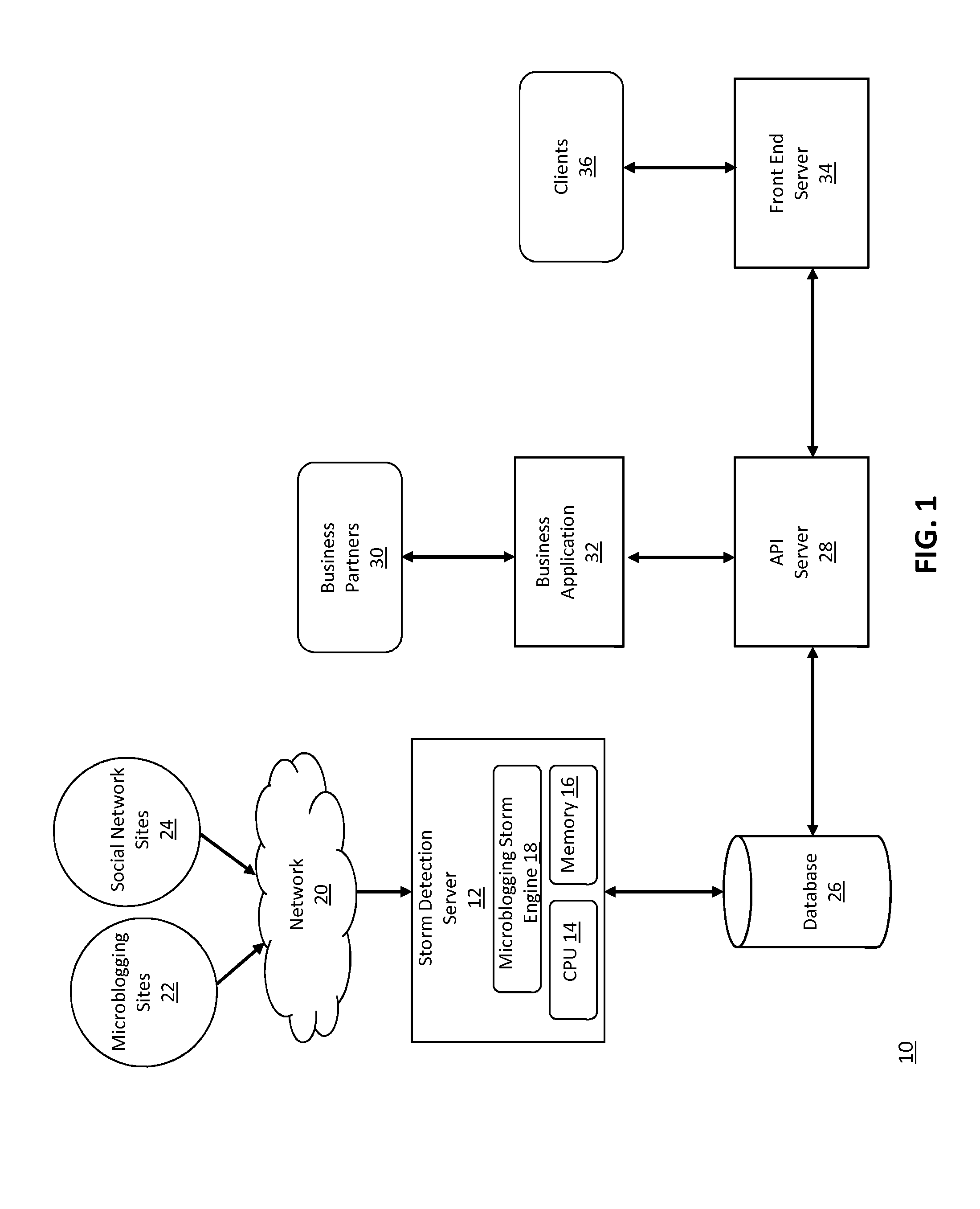 Method and system for social media burst classifications