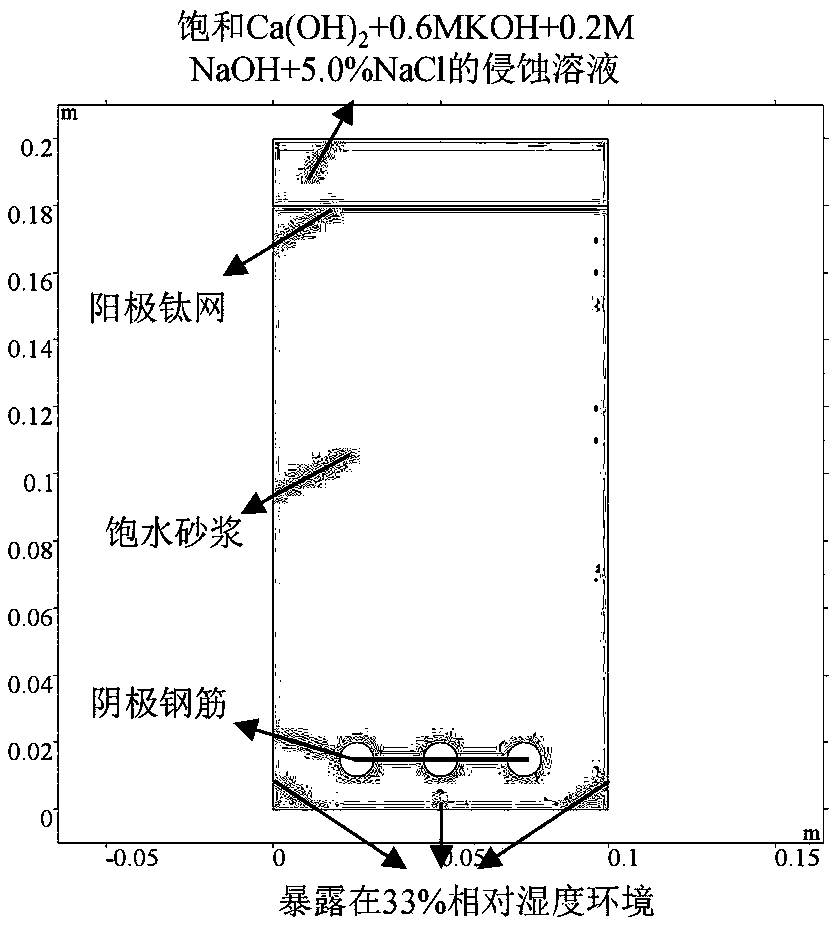 Unified control method of electric drive for corrosion of reinforced concrete structures