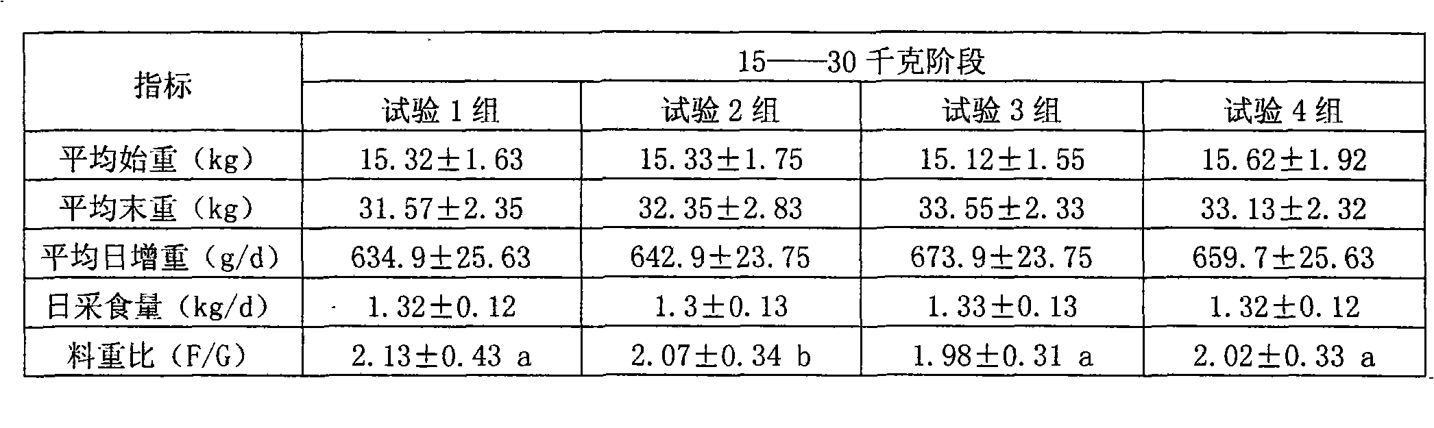 Process for producing feed-grade zinc lactate