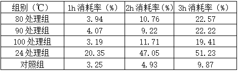 Preparation and application of urechis unicinctus autolytic enzyme