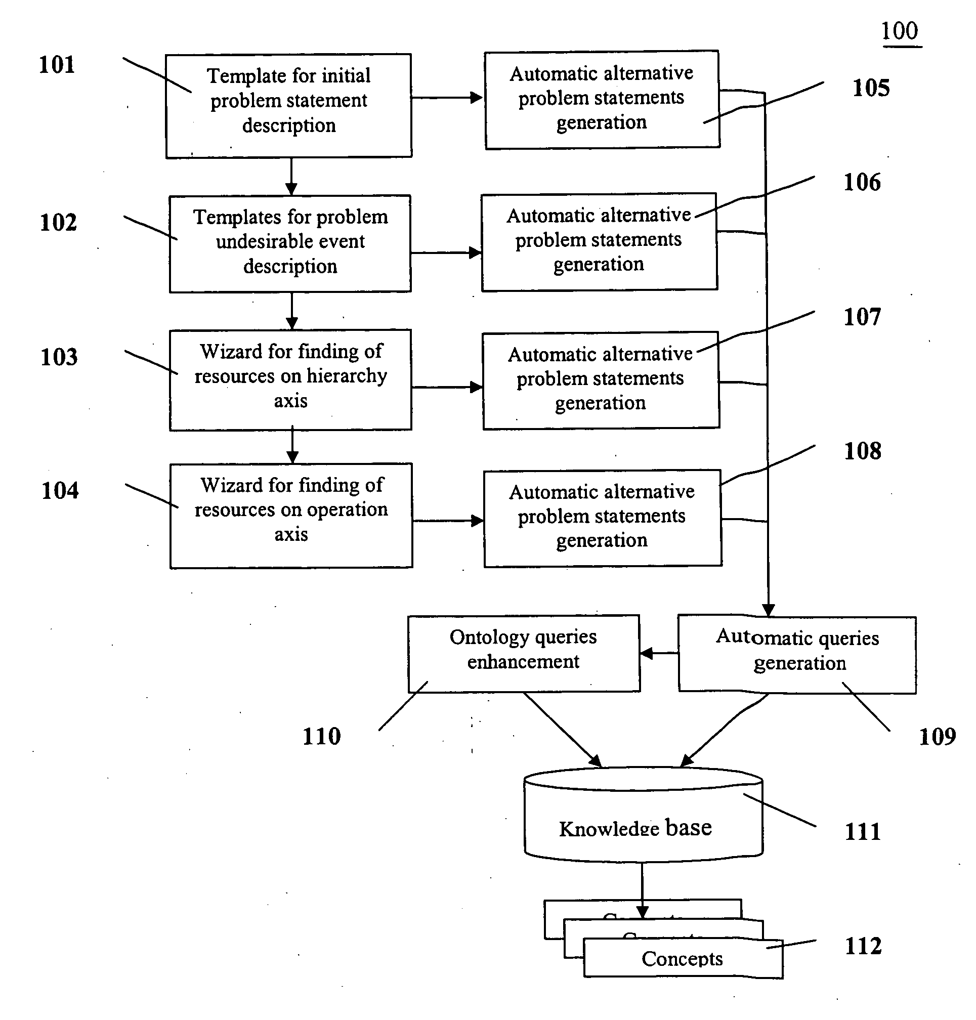 System for problem statement reformulation