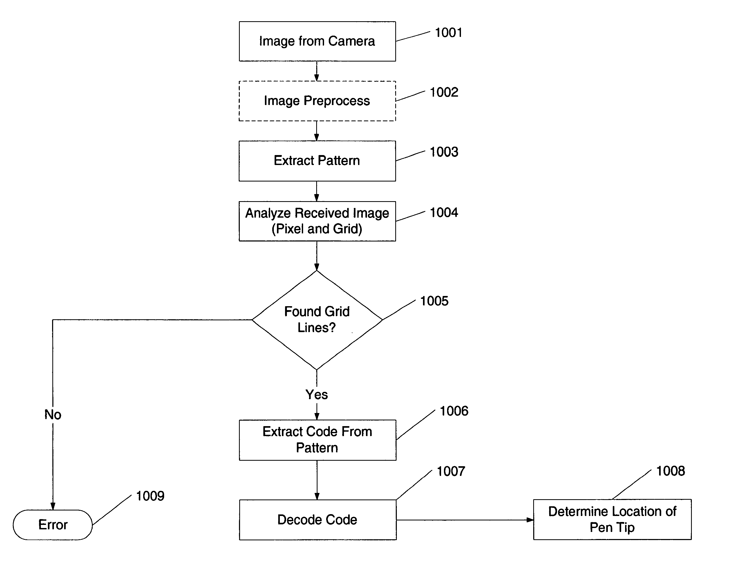 Maze pattern analysis with image matching