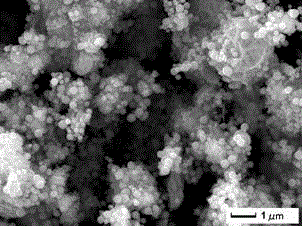 Preparation method for synthesizing MoS2/Fe3O4 nano composite material