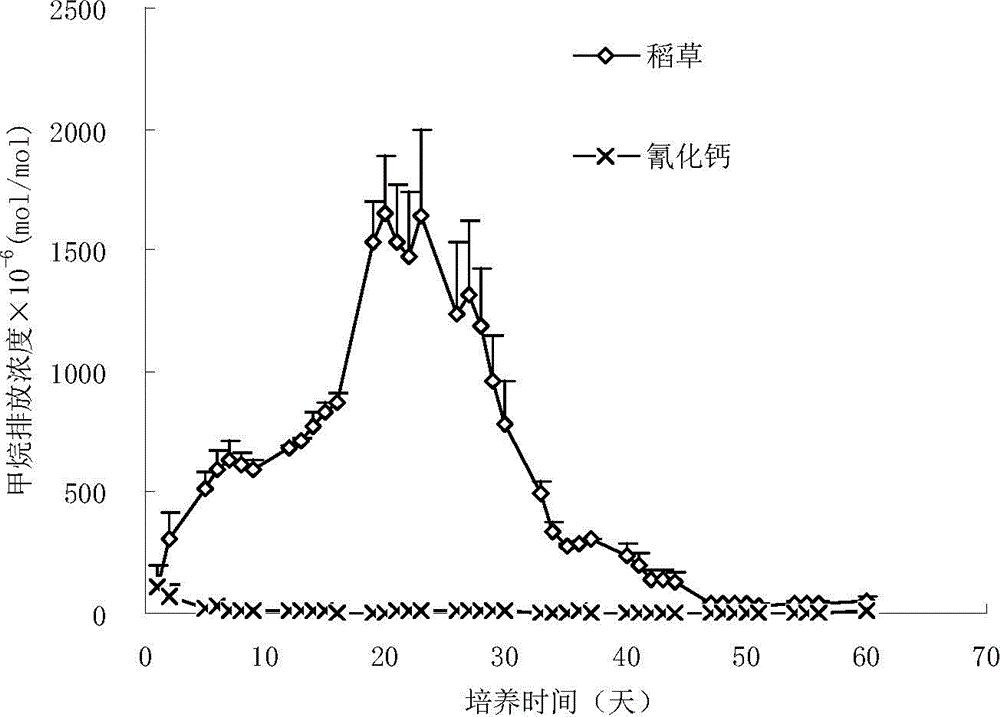 Fertilizer with rice field methane emission reduction function and applying method thereof