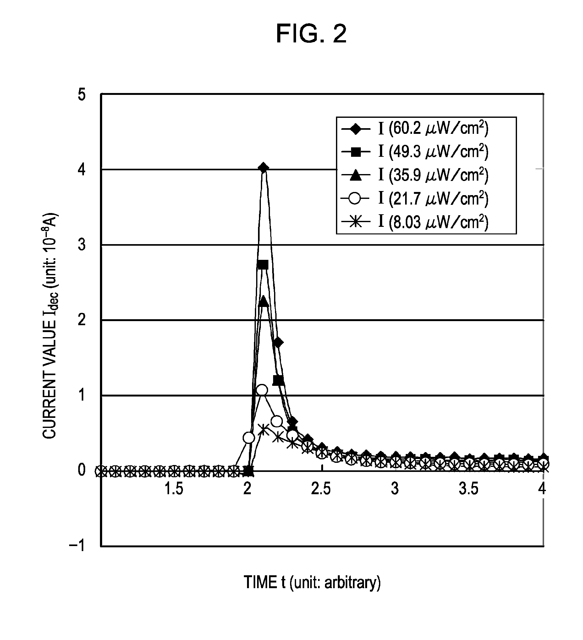 Photoelectric converter and photoelectric conversion element