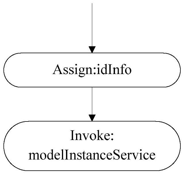 A method and system for realizing multi-business process collaboration