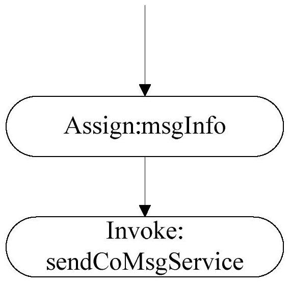 A method and system for realizing multi-business process collaboration