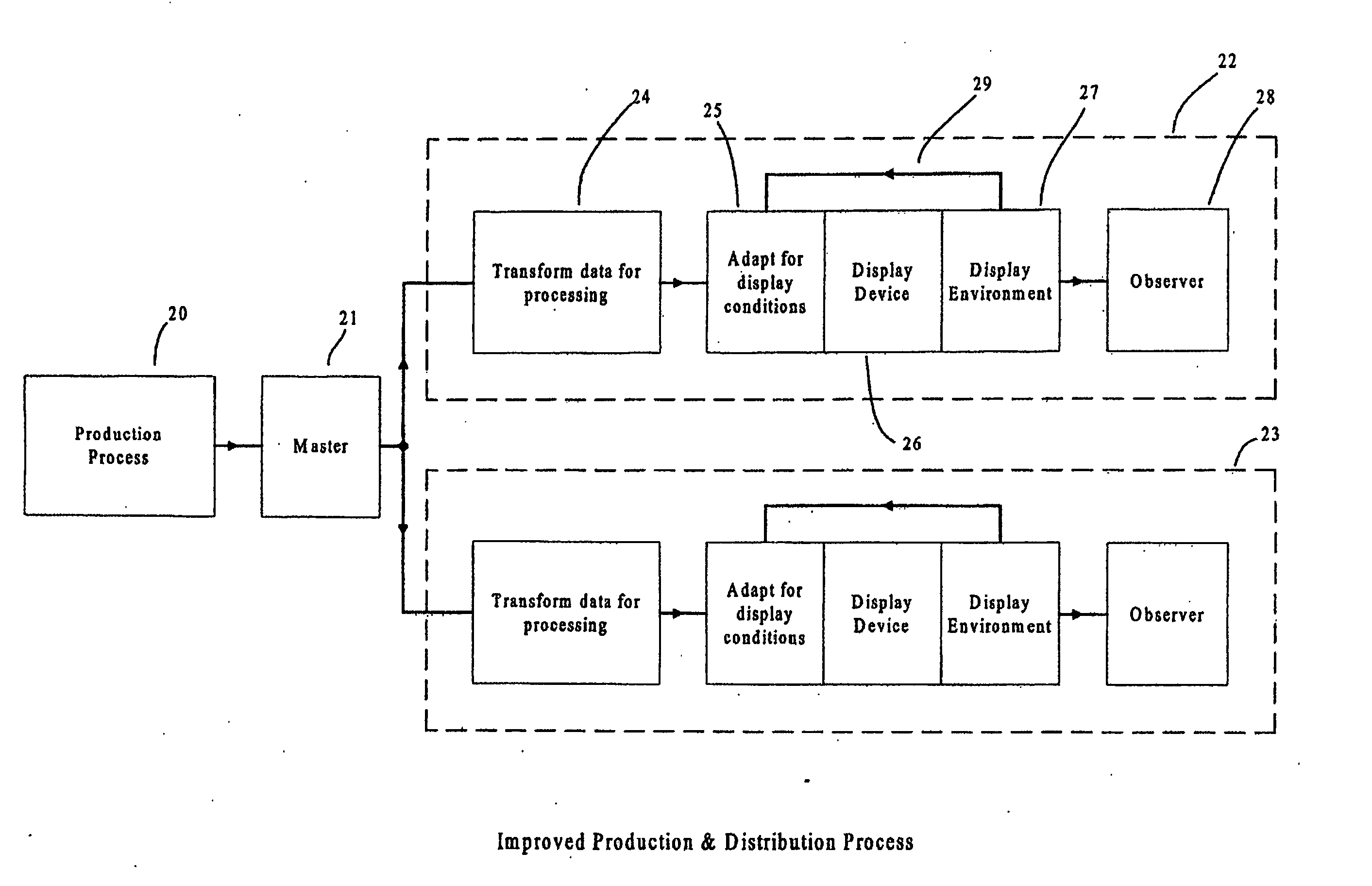 System and method for display control