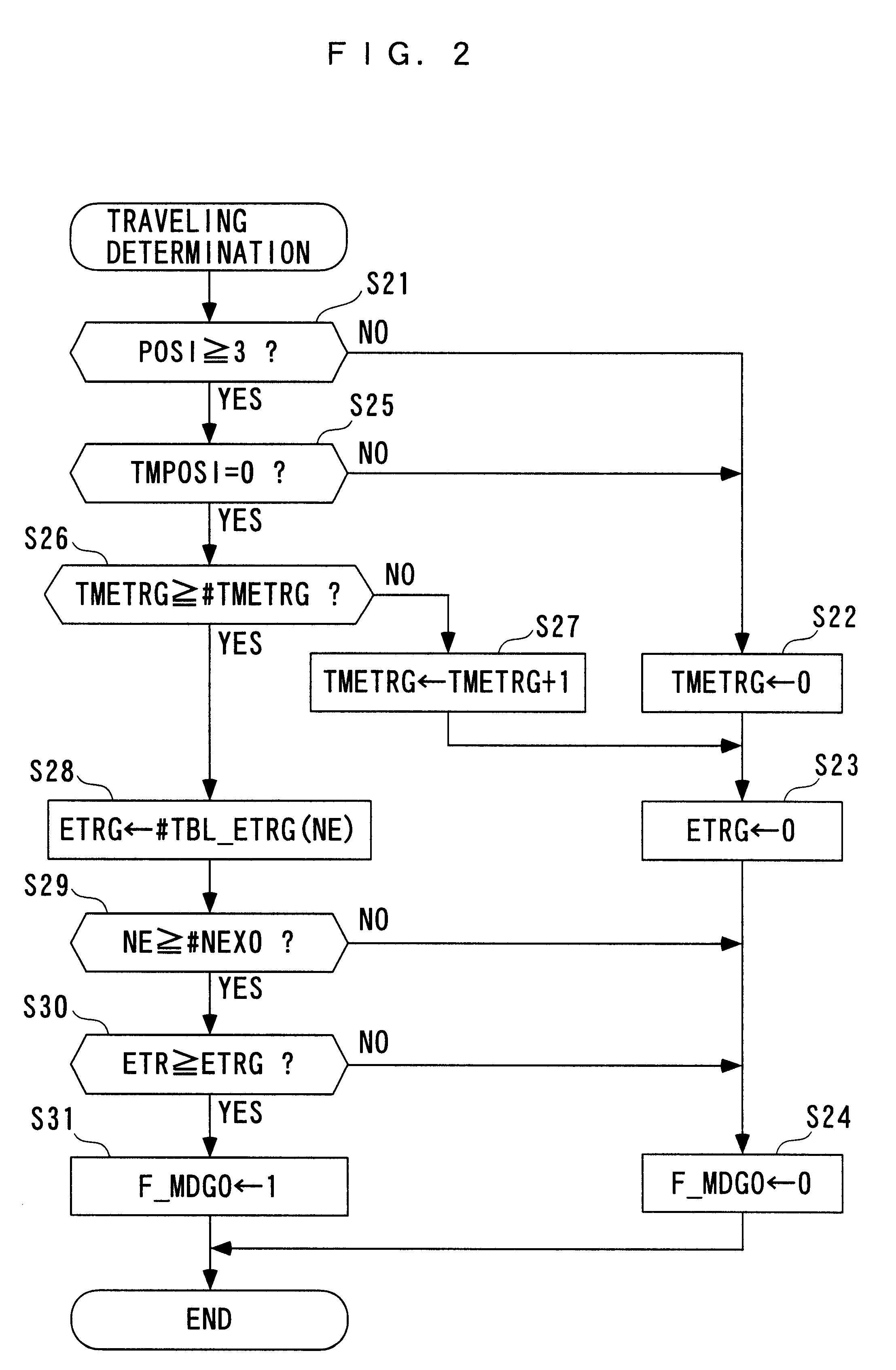 Apparatus for determining a failure of wheel speed sensors