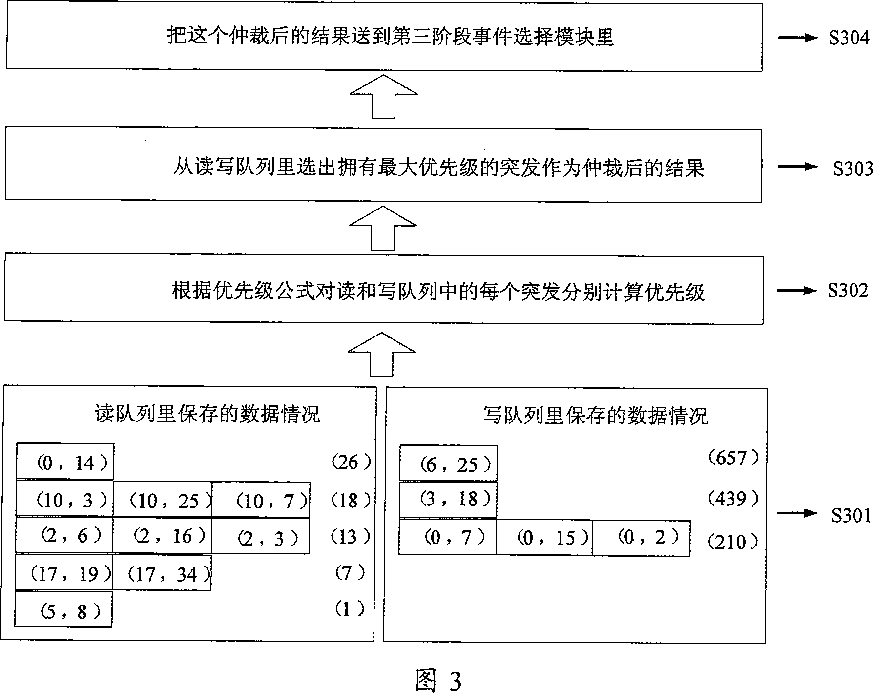 Outburst disorder based memory controller, system and its access scheduling method