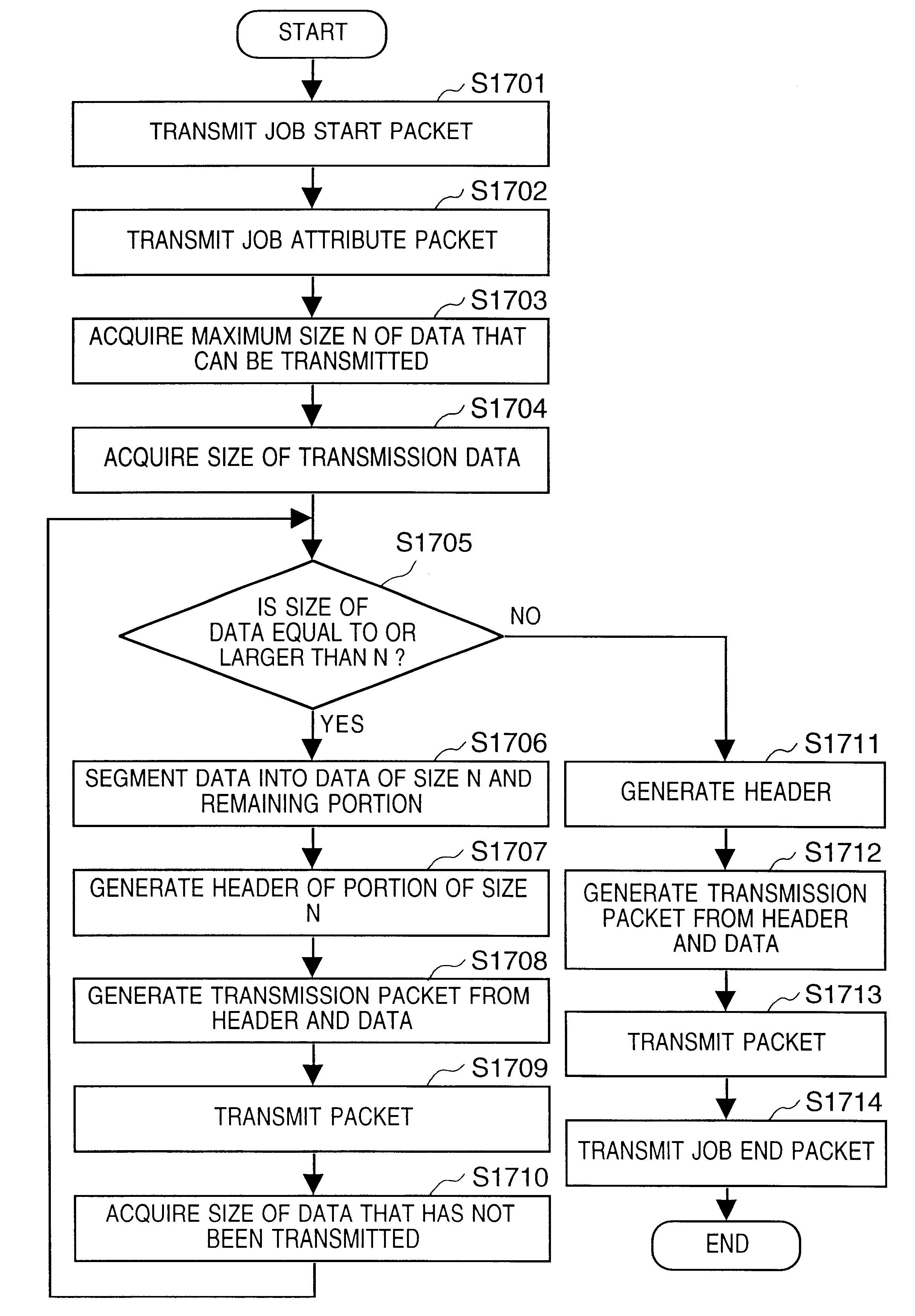 Printing control apparatus, printing control method, printing control system, and storage medium in which printing control program is stored