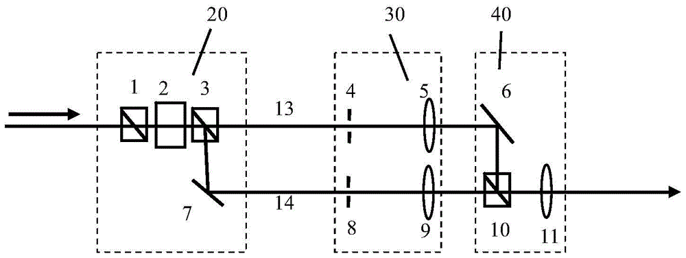 A pulsed laser zoom irradiation device