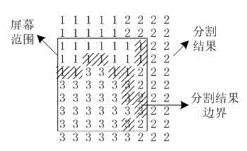 Method for rapidly visualizing multi-scale image segmentation results for large images