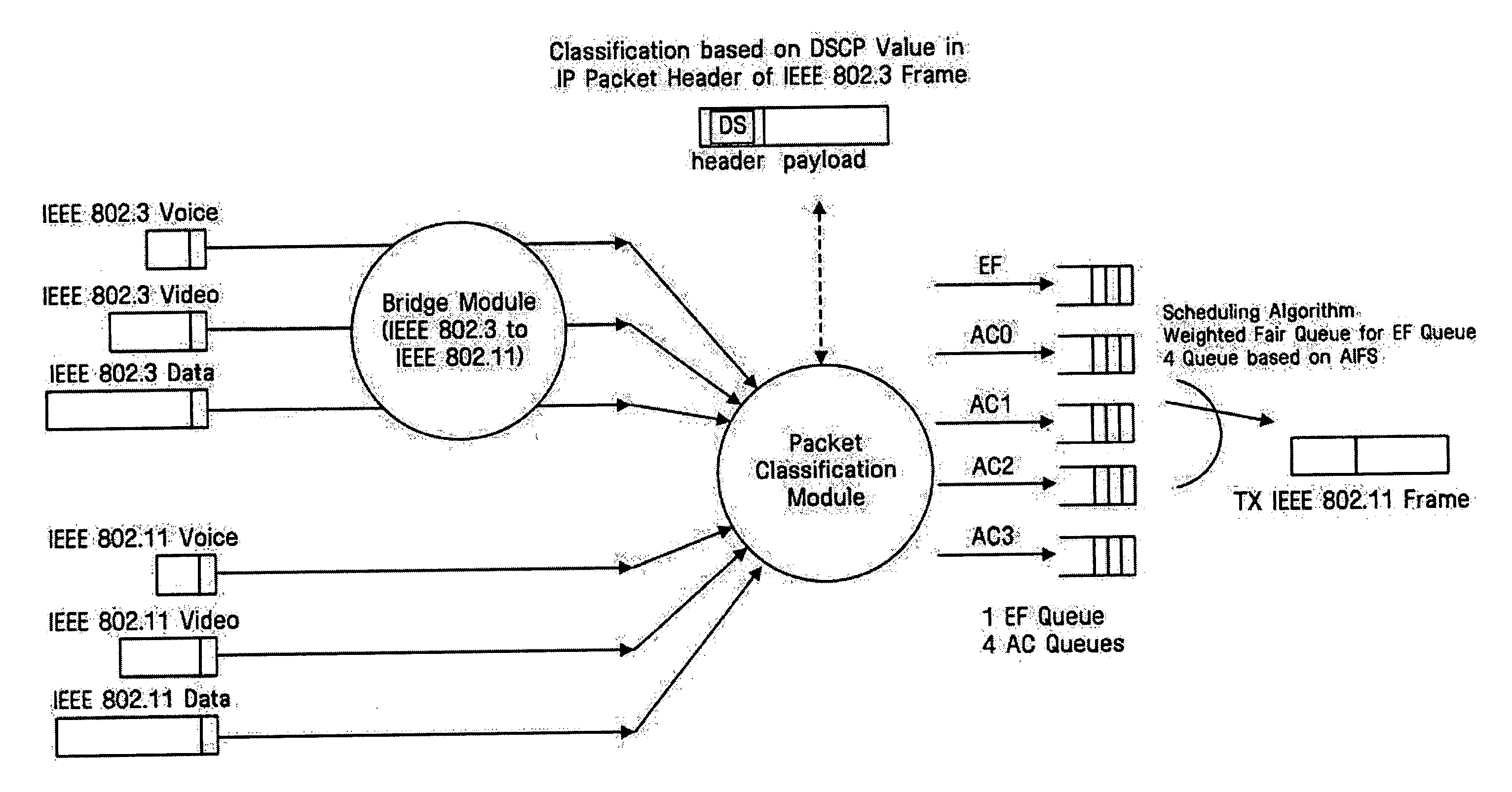 Apparatus and method for transmitting data between wireless and wired networks