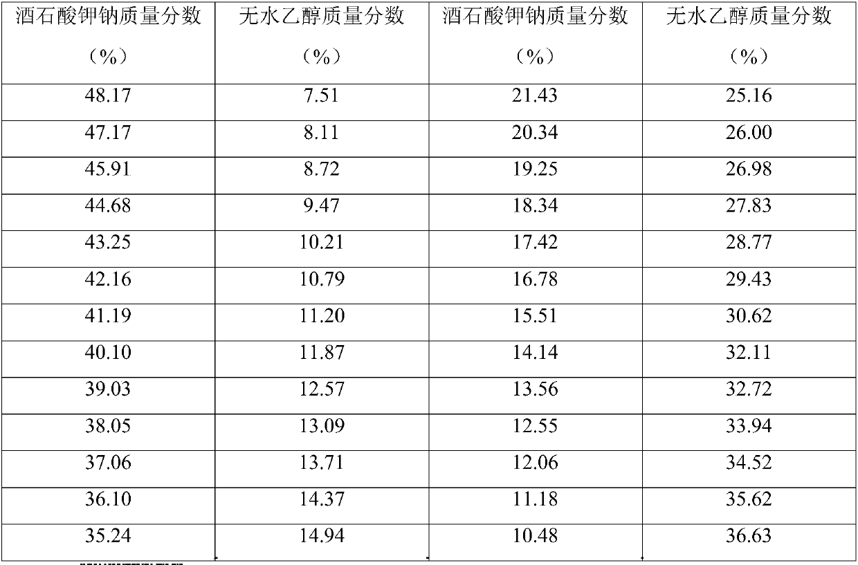 Preparation method and application of combined traditional Chinese medicine extract with anti-inflammatory and pain-relieving effect