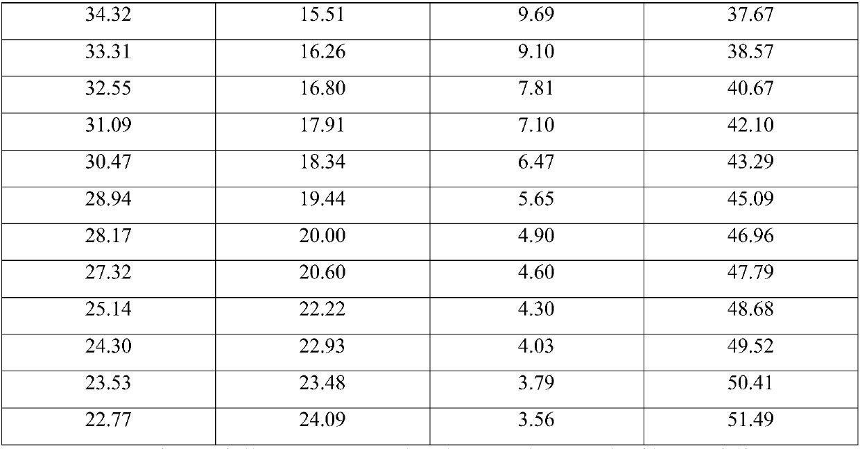 Preparation method and application of combined traditional Chinese medicine extract with anti-inflammatory and pain-relieving effect