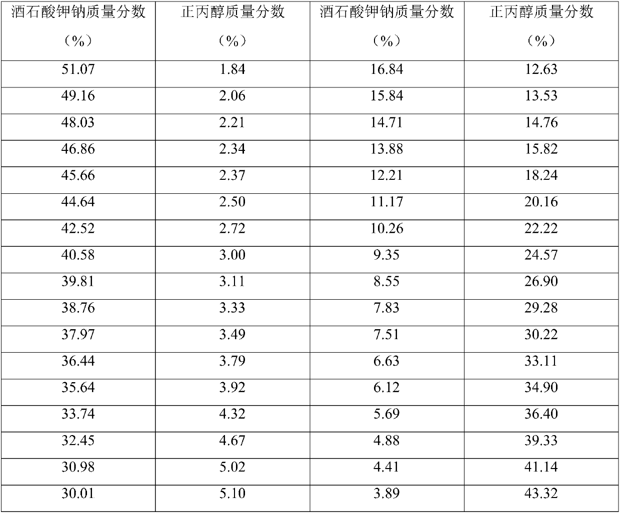 Preparation method and application of combined traditional Chinese medicine extract with anti-inflammatory and pain-relieving effect