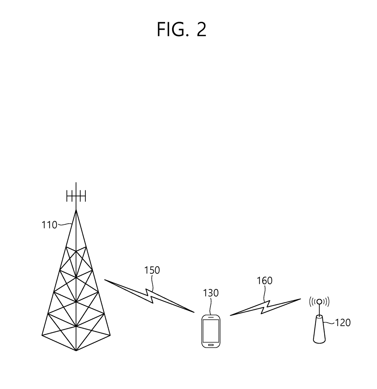 Method and device for transmitting data in unlicensed band