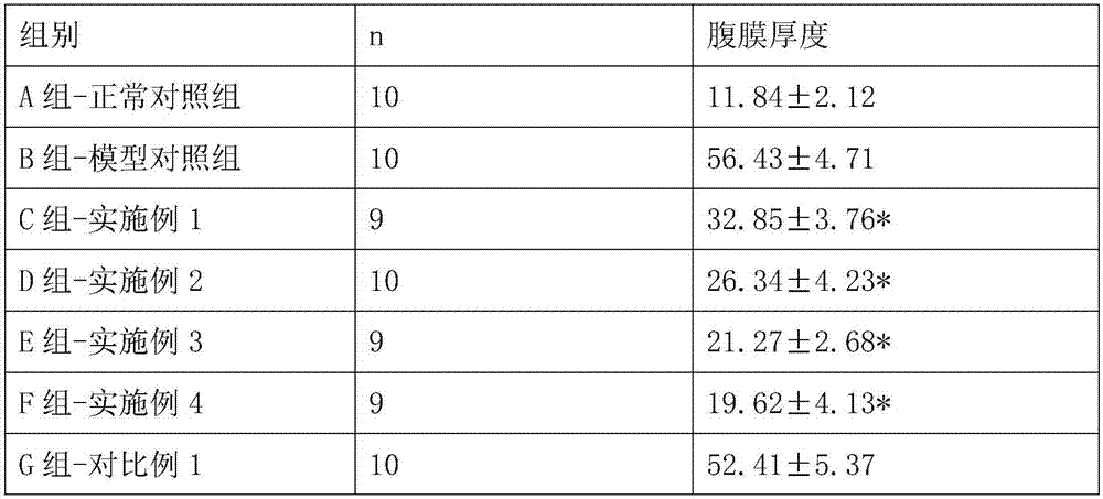 Retroperitoneal fibrosis and infection resistant peritoneal dialysis solution and preparation method thereof