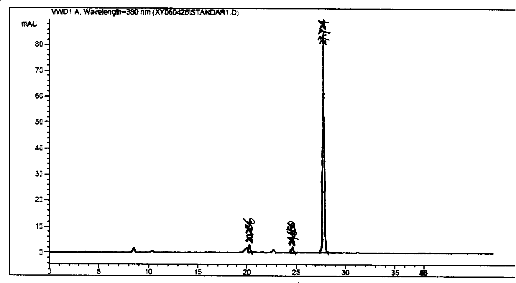 Method for preparing four kinds of theaflavin monomer