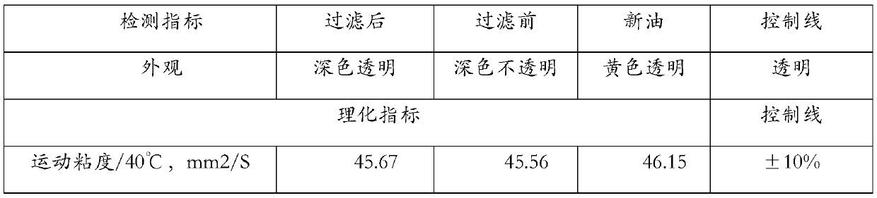 Oil product purification membrane filtration system and use process thereof