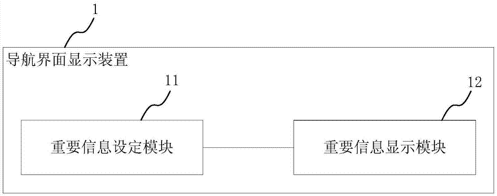 Navigation interface display method and device