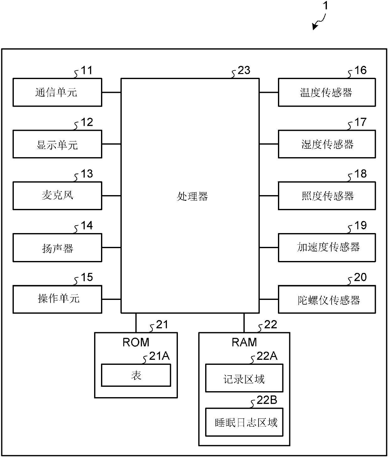 Apnea determining device and apnea determining method