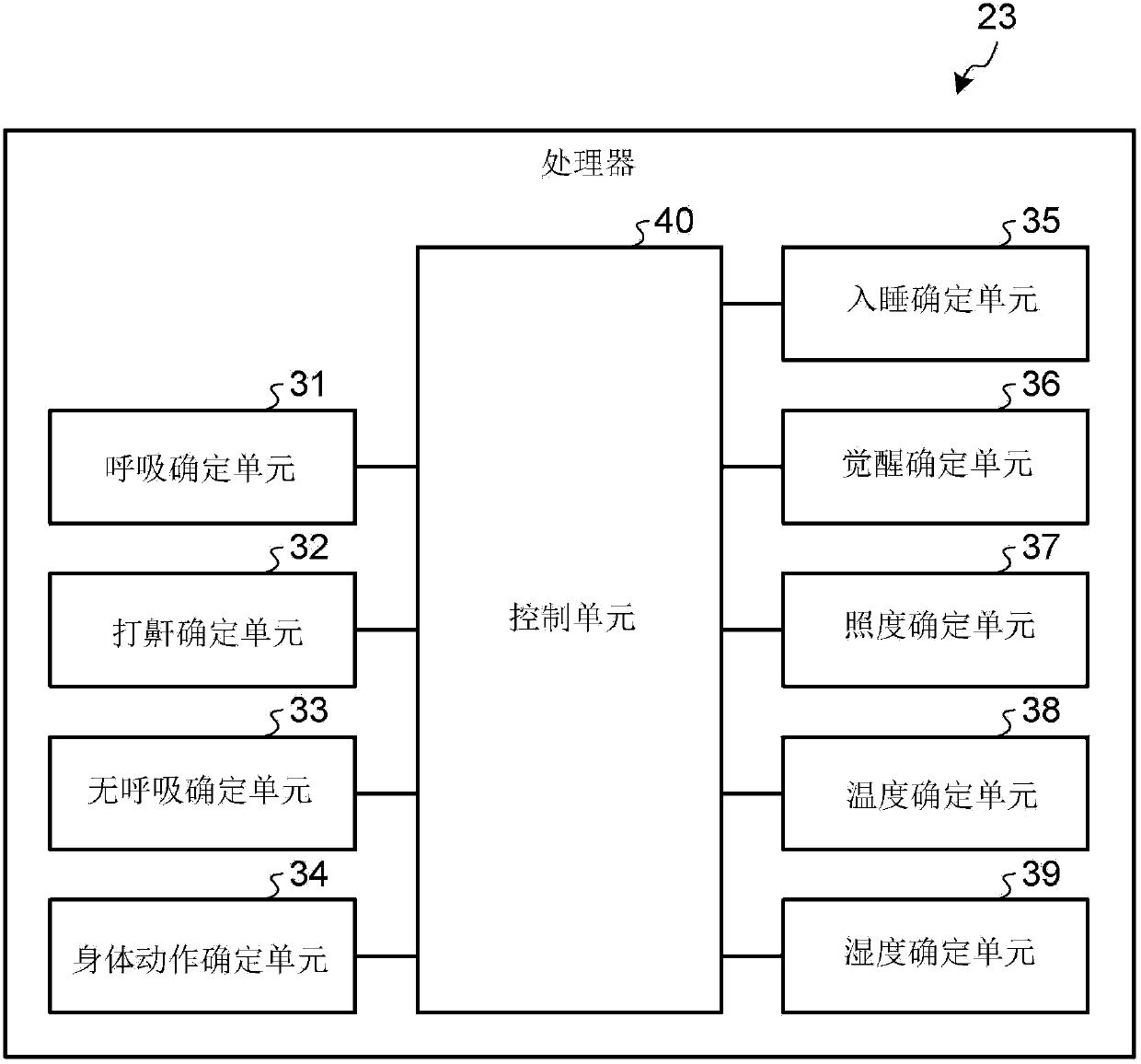 Apnea determining device and apnea determining method