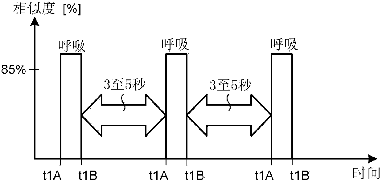 Apnea determining device and apnea determining method