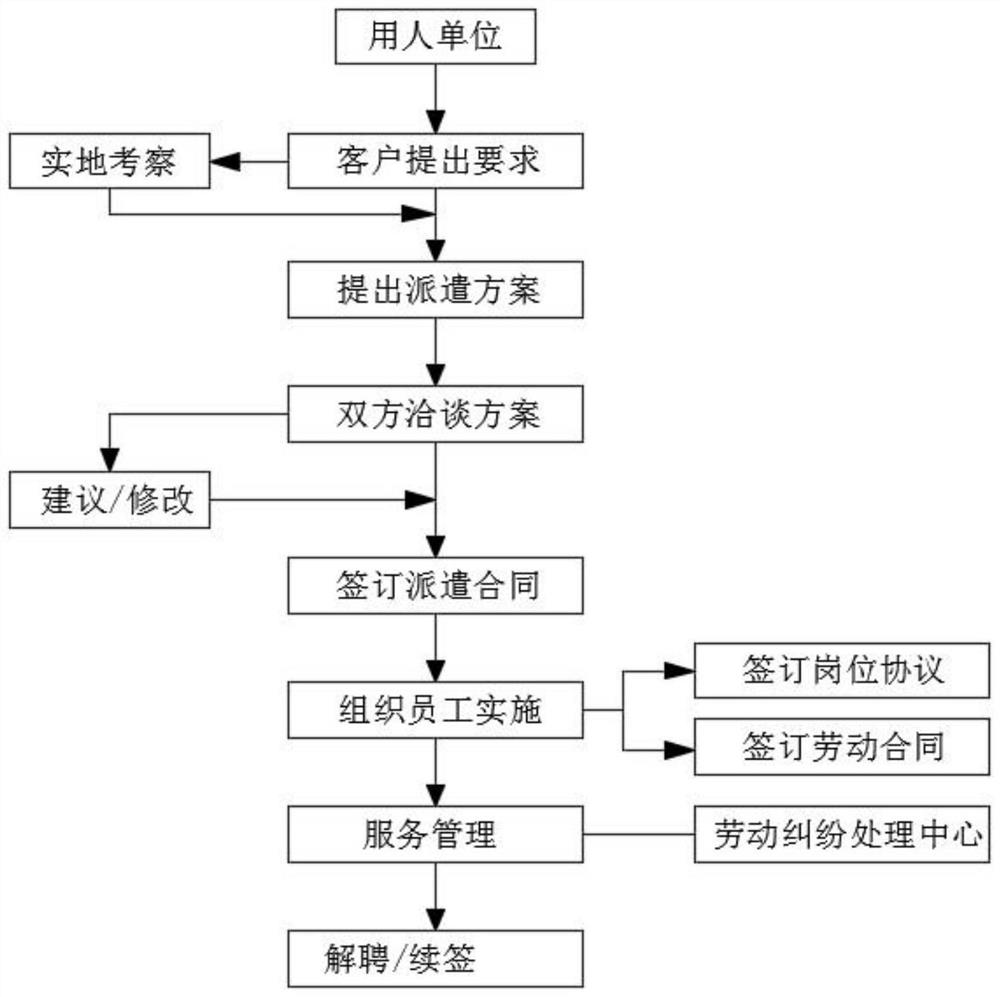 Cleaning labor dispatch management system and method