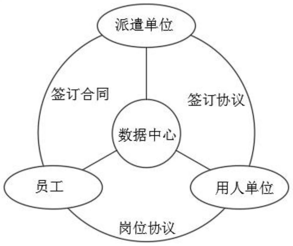 Cleaning labor dispatch management system and method