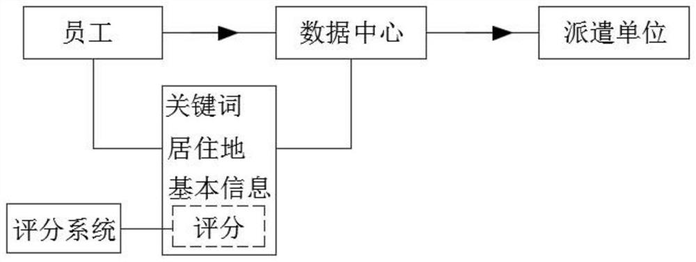 Cleaning labor dispatch management system and method