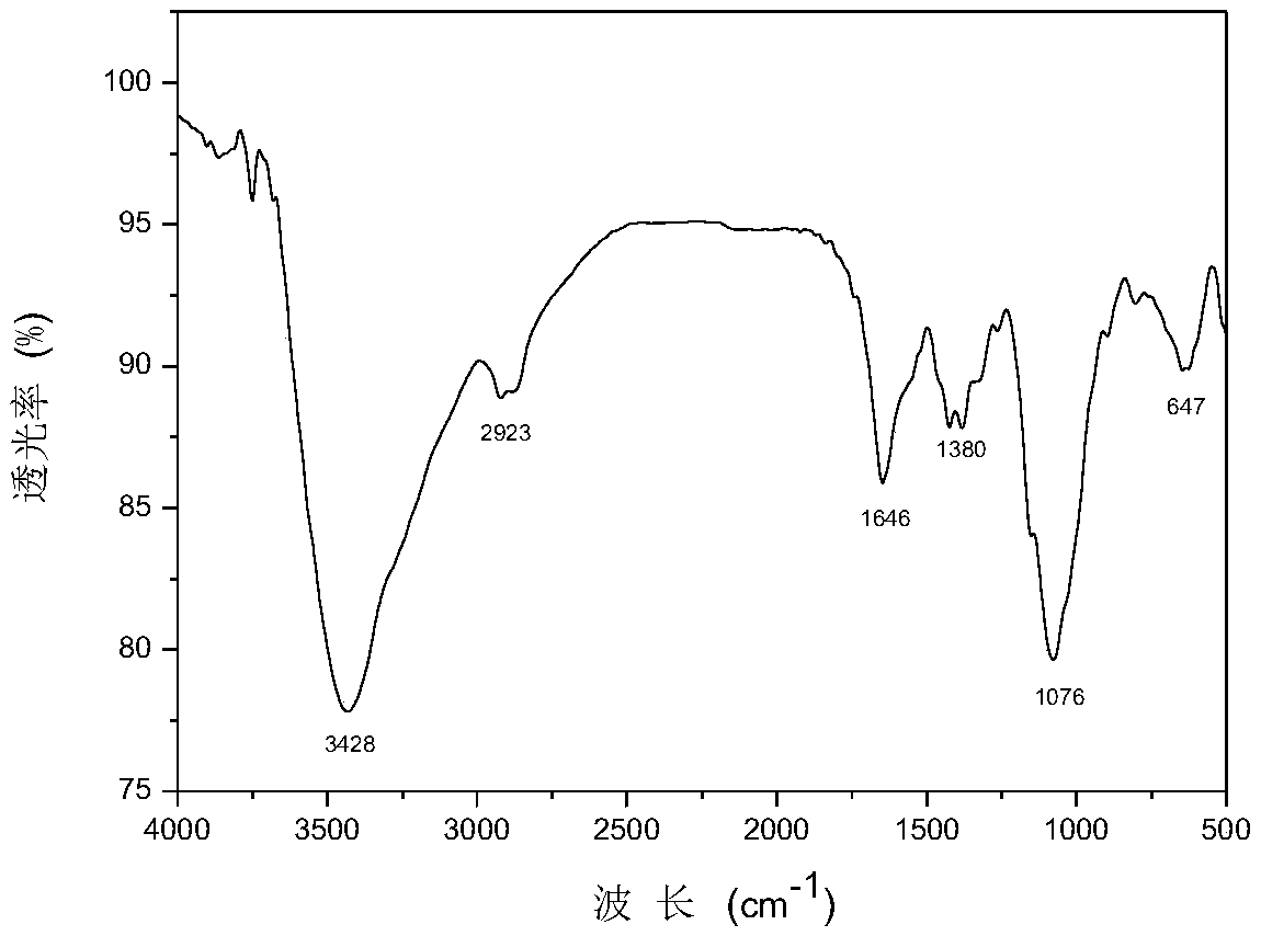 Haloacetic acid-containing chitosan quaternary ammonium salt as well as preparation method and application thereof