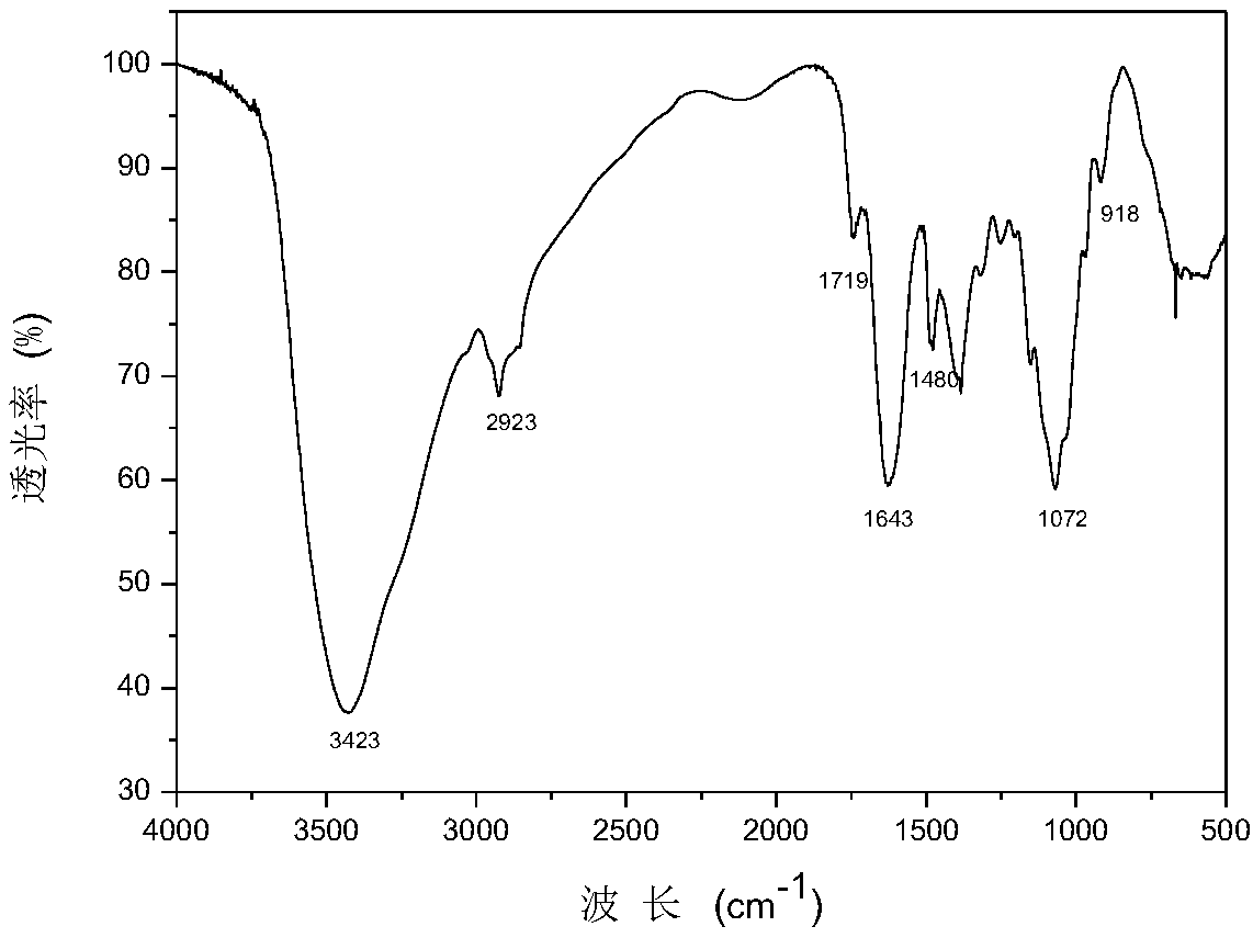 Haloacetic acid-containing chitosan quaternary ammonium salt as well as preparation method and application thereof