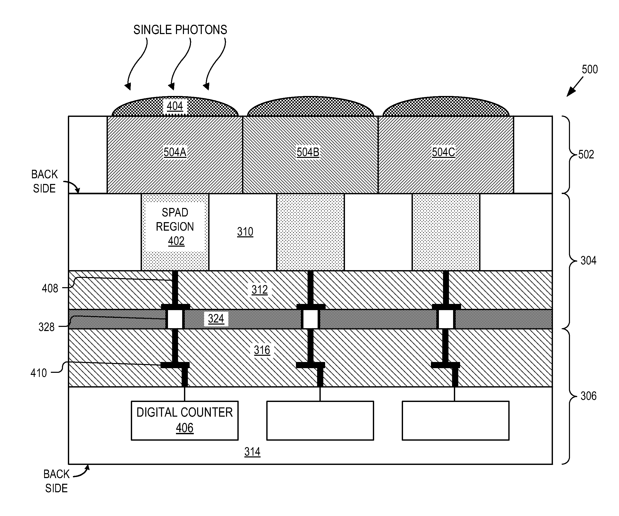 Stacked chip spad image sensor