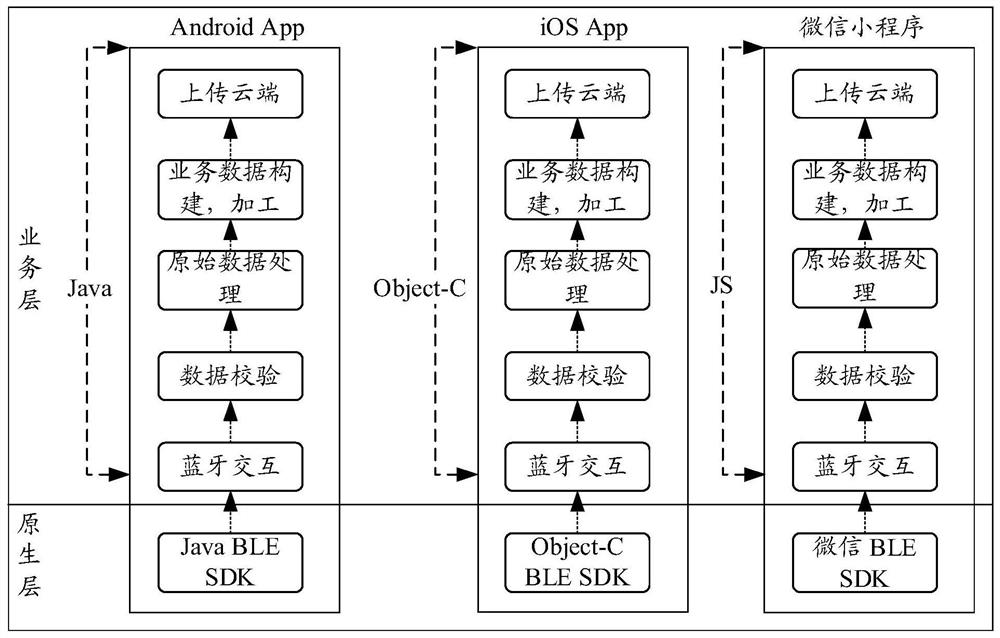 Data synchronization method, device and equipment and computer readable storage medium