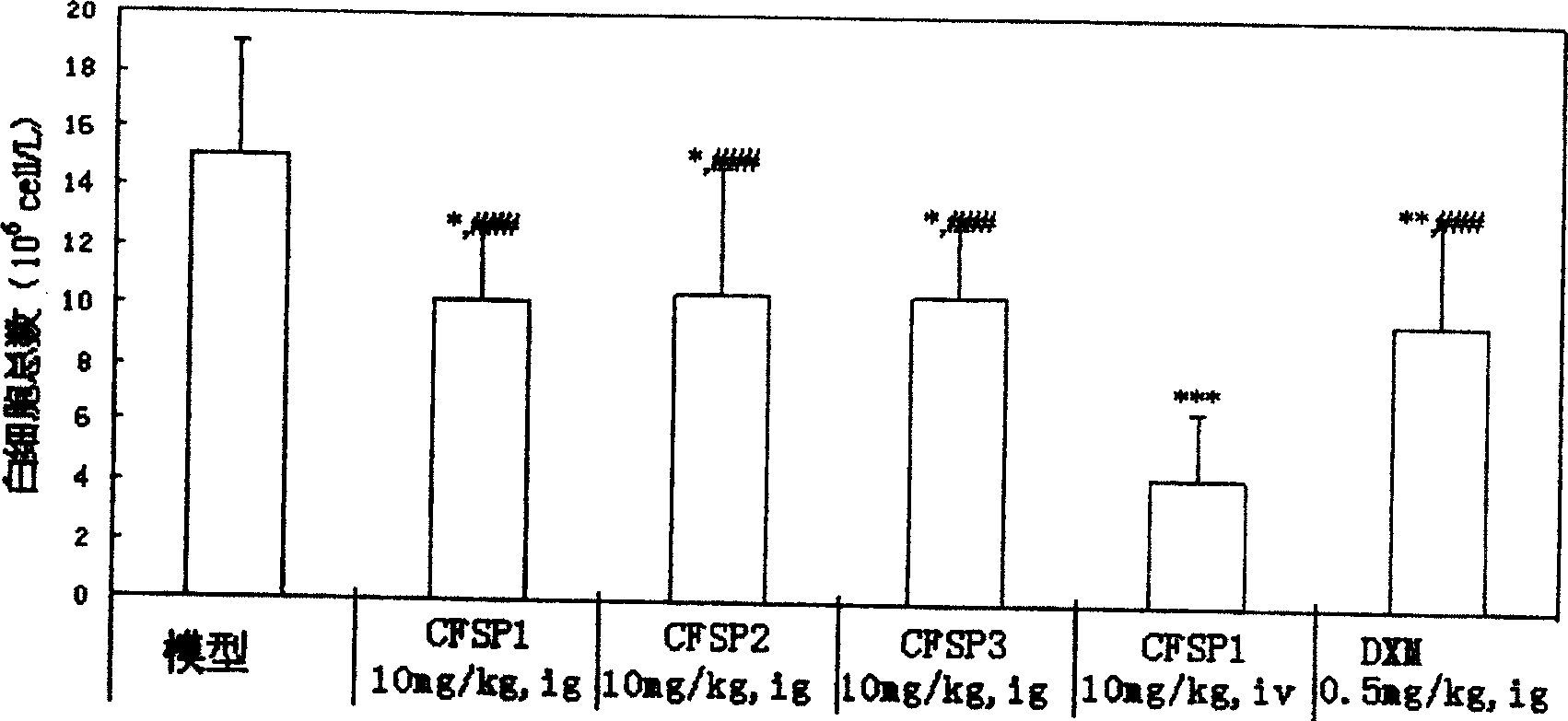 Cryptoporus volvatus polysaccharide, preparation and application thereof