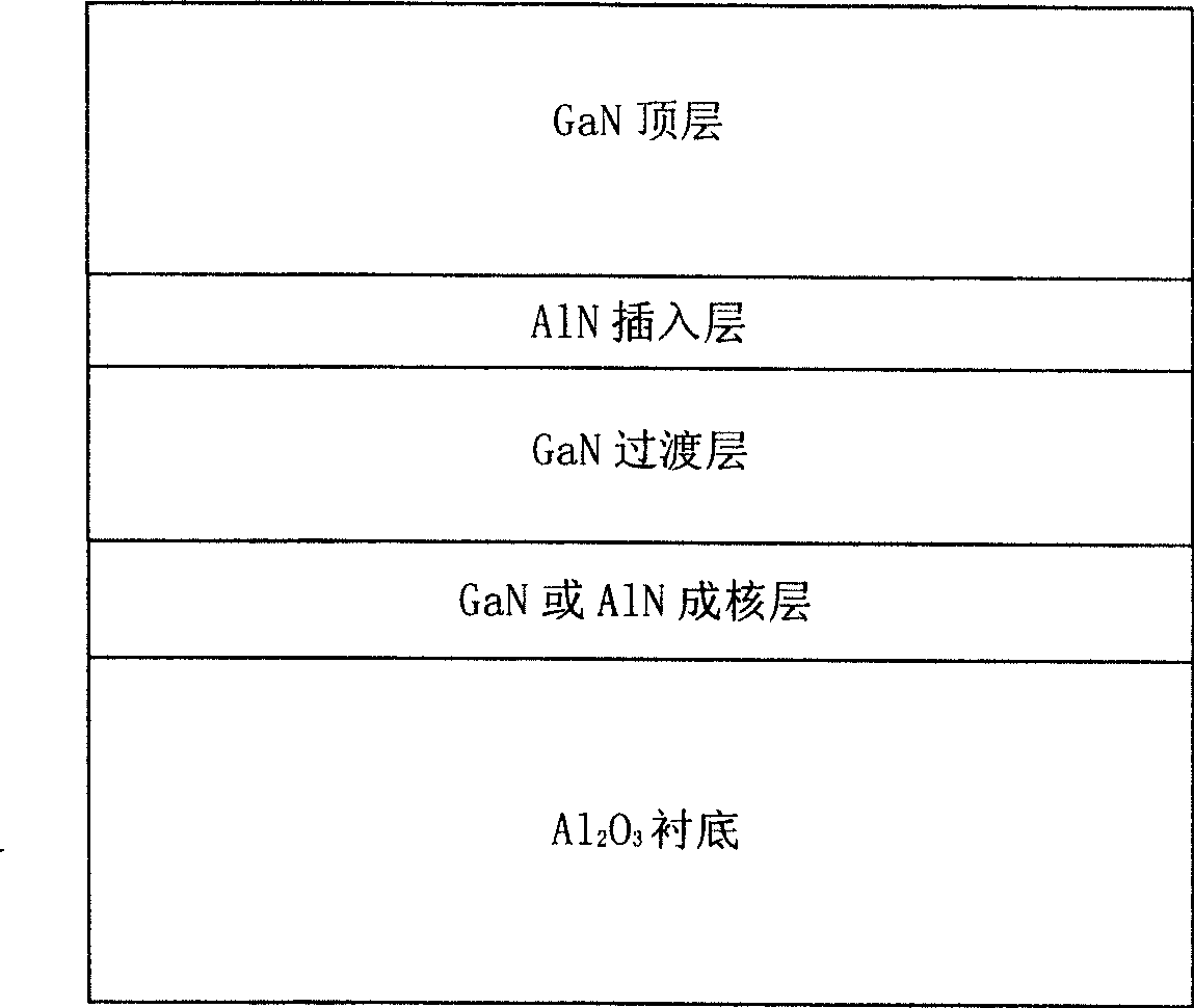 GaN thin film upgrowth method based on Al3O2 substrate