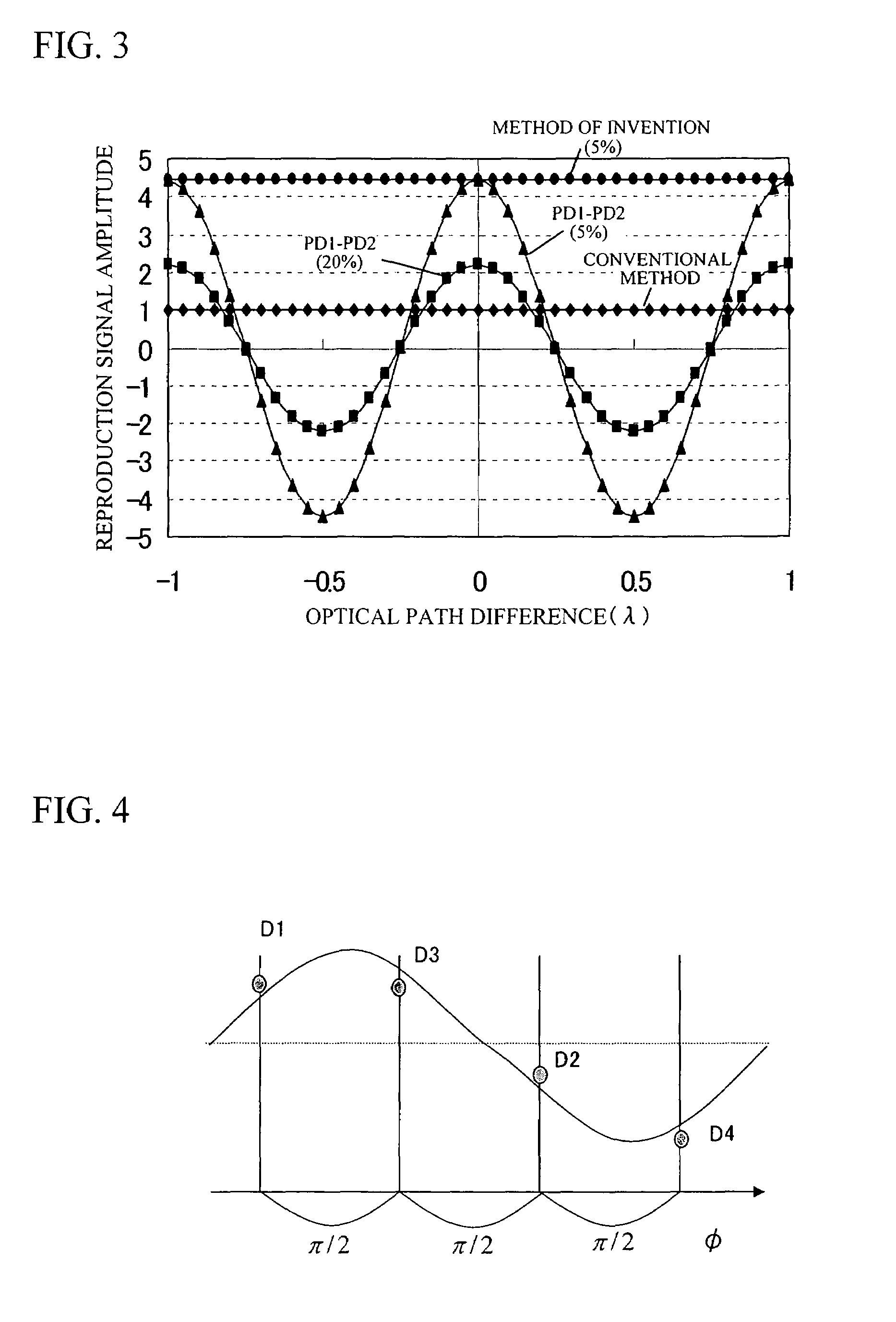 Optical information detecting method, optical head, and optical disc apparatus utilizing plural photodetectors