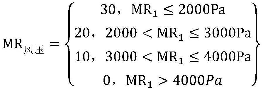 Calculation method of antegrade index of blast furnace based on moving range