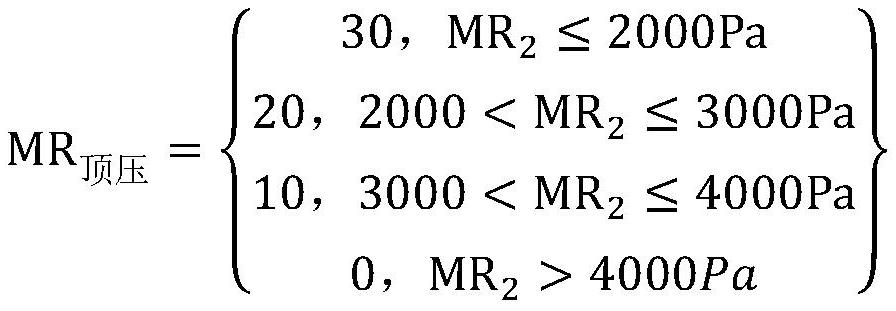 Calculation method of antegrade index of blast furnace based on moving range