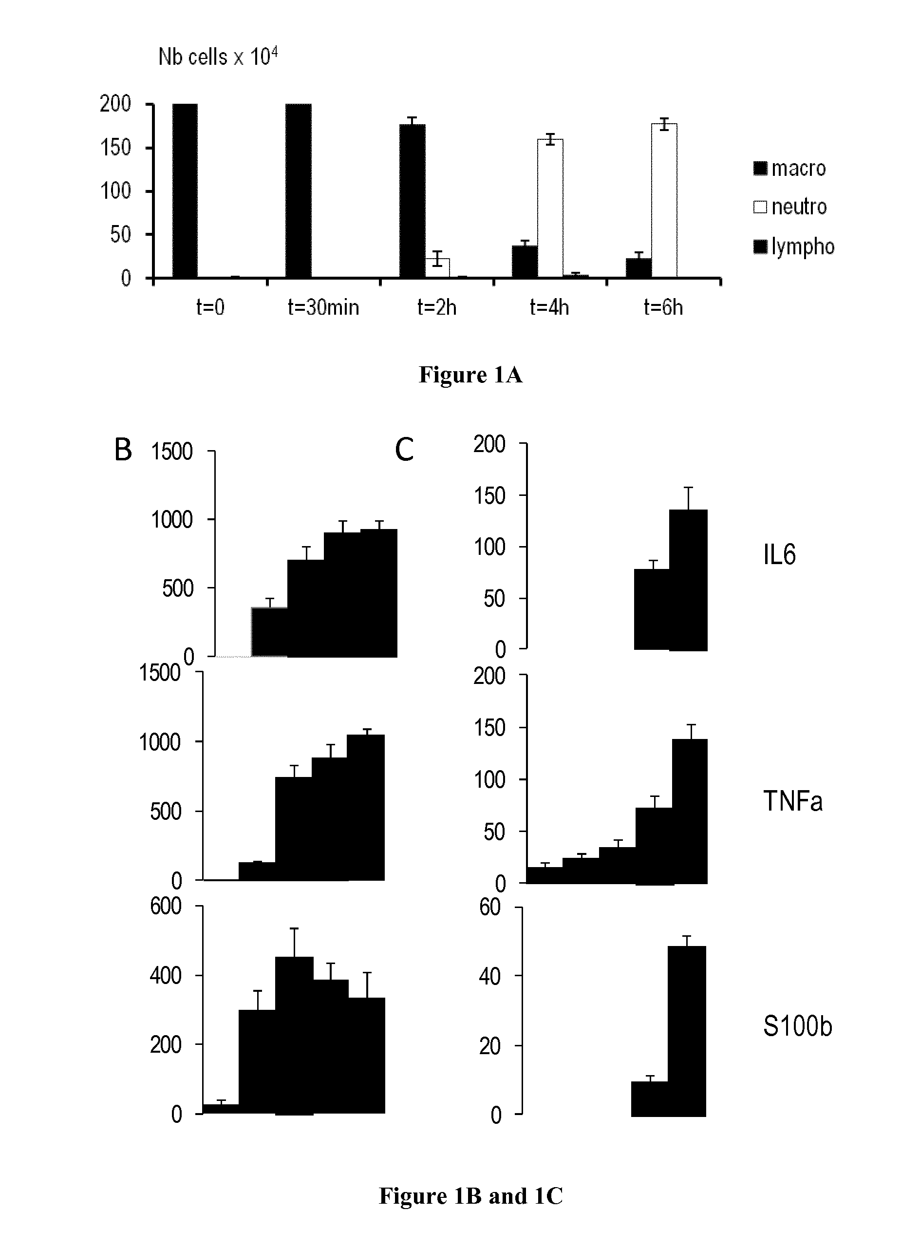 Methods and pharmaceutical compositions for reducing airway hyperresponse