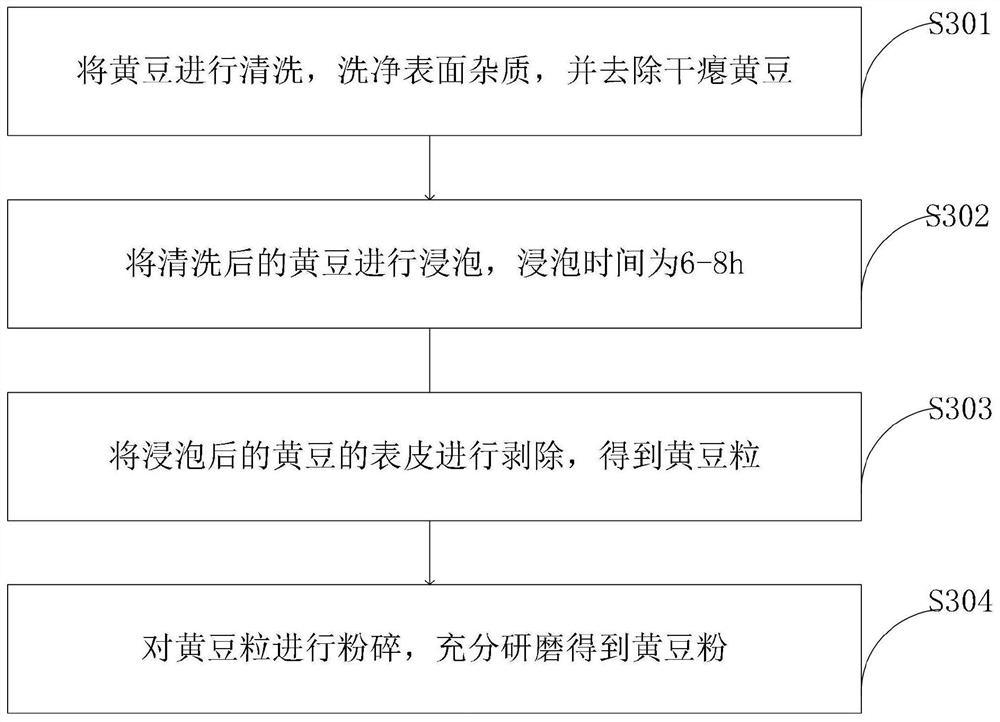 Functional food suitable for diabetics