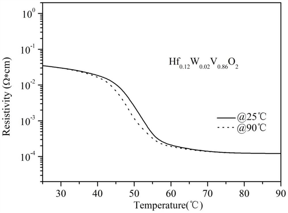 a kind of vo  <sub>2</sub> Alloy semiconductor thin film, preparation method and application