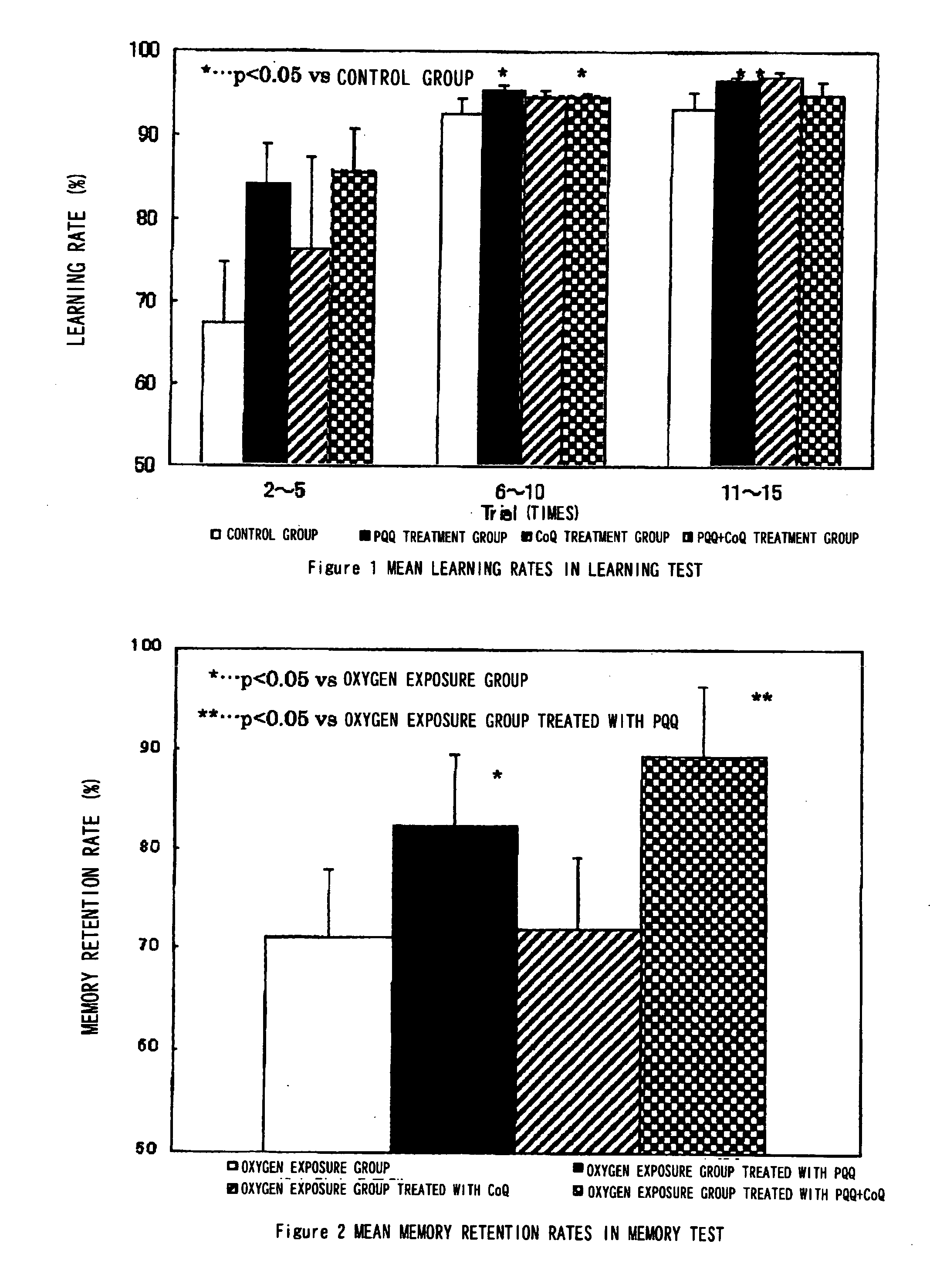 Brain Function-Improving Agent, and Functional Food Containing the Improving Agent