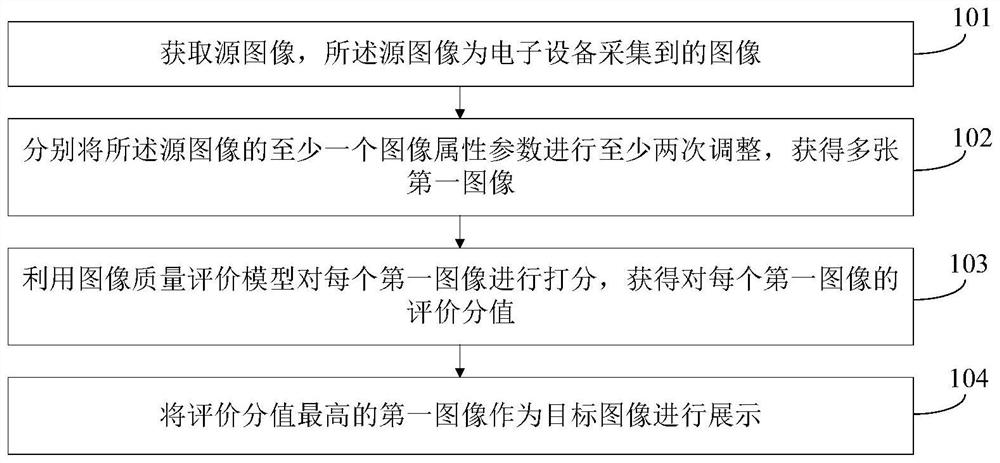 Image processing method, device, electronic device and storage medium